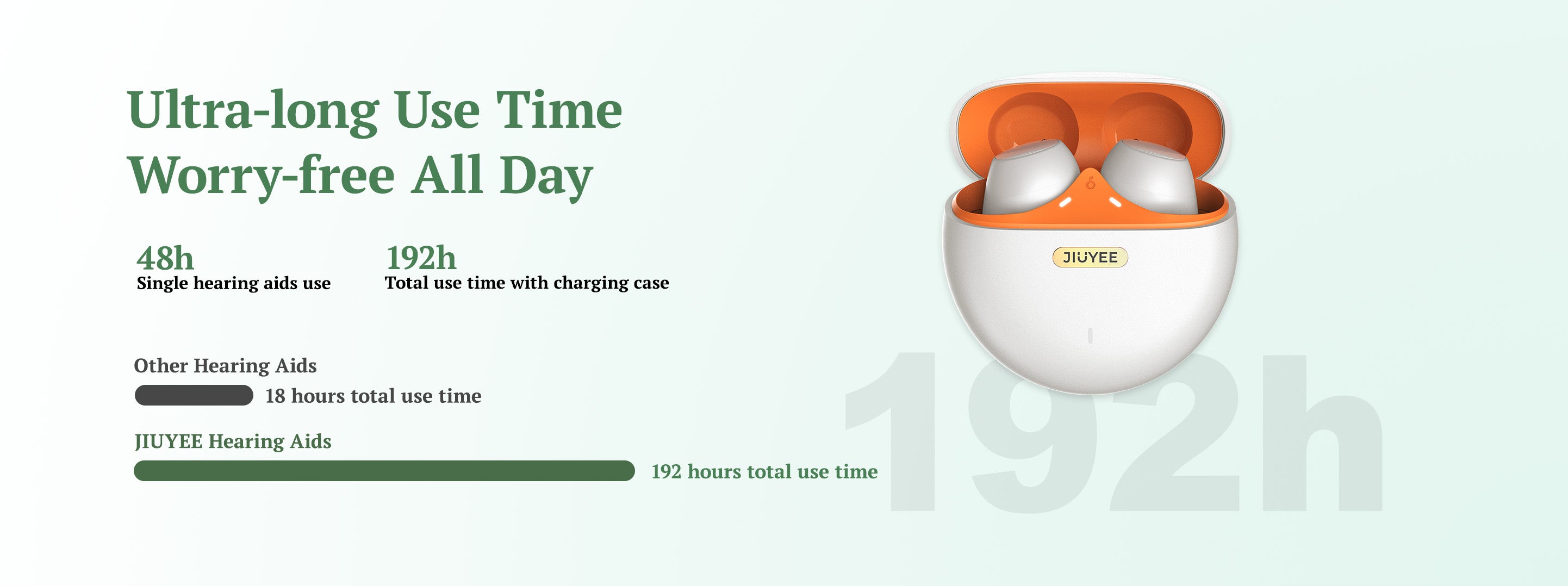 An image on the JIUYEE Air OTC Bluetooth Hearing Aids details page showcasing the exceptional 192-hour extended battery life.