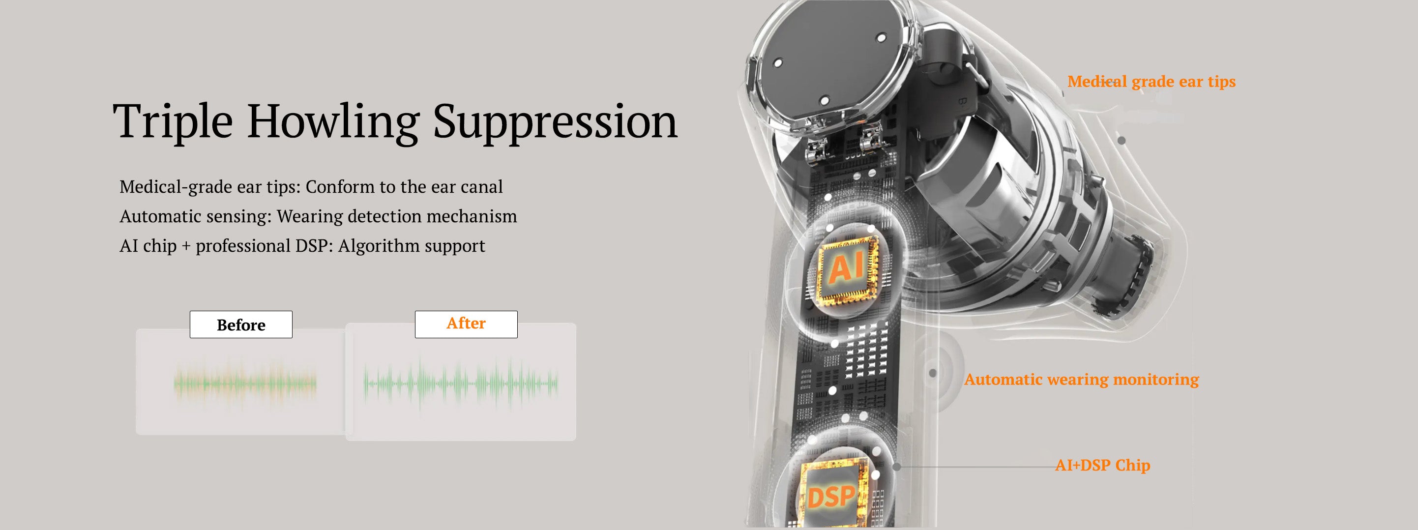 An image on the JIUYEE Free hearing aids details page showcasing the hearing aid's three-level feedback suppression feature.