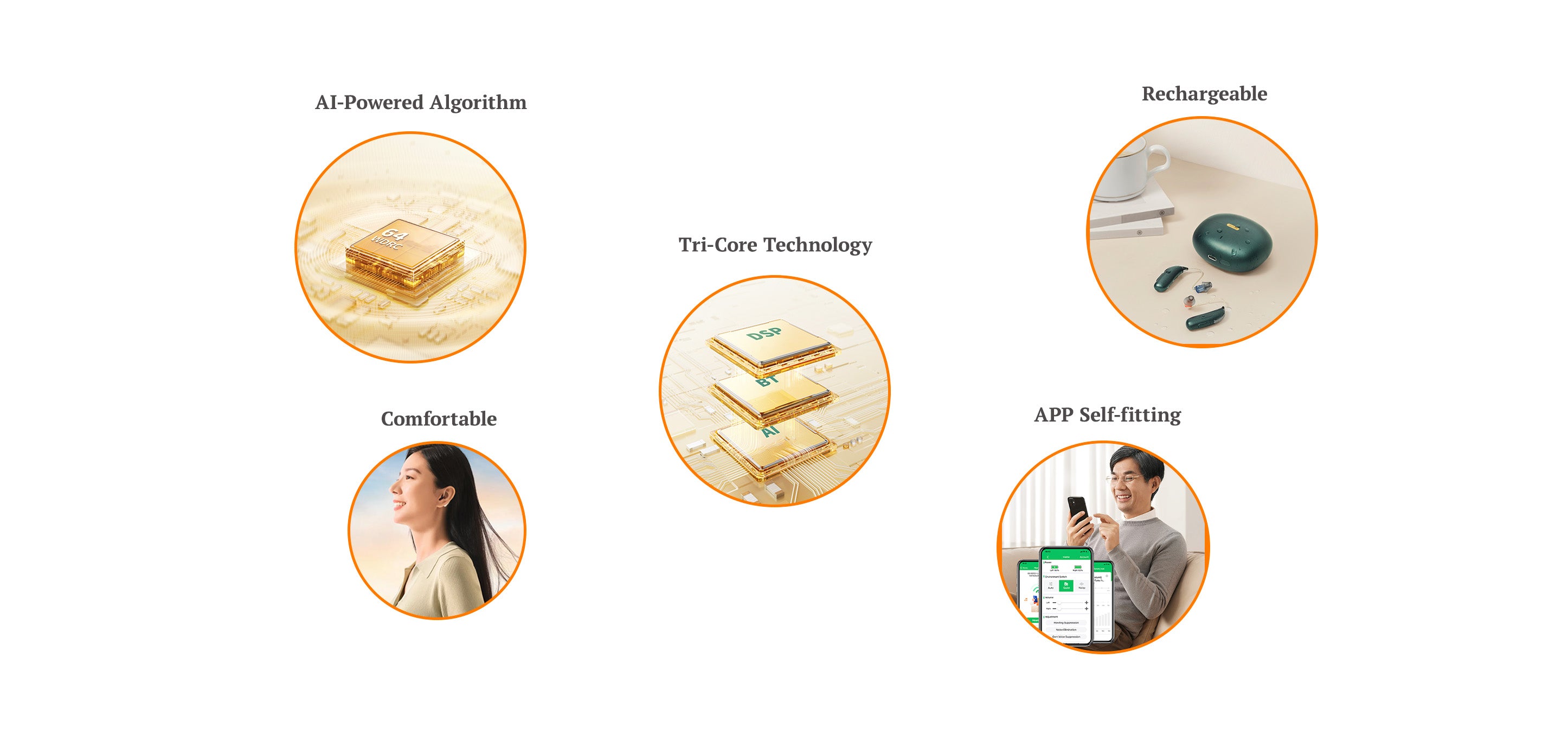 An image highlighting the five core advantages of JIUYEE OTC Bluetooth hearing aids.