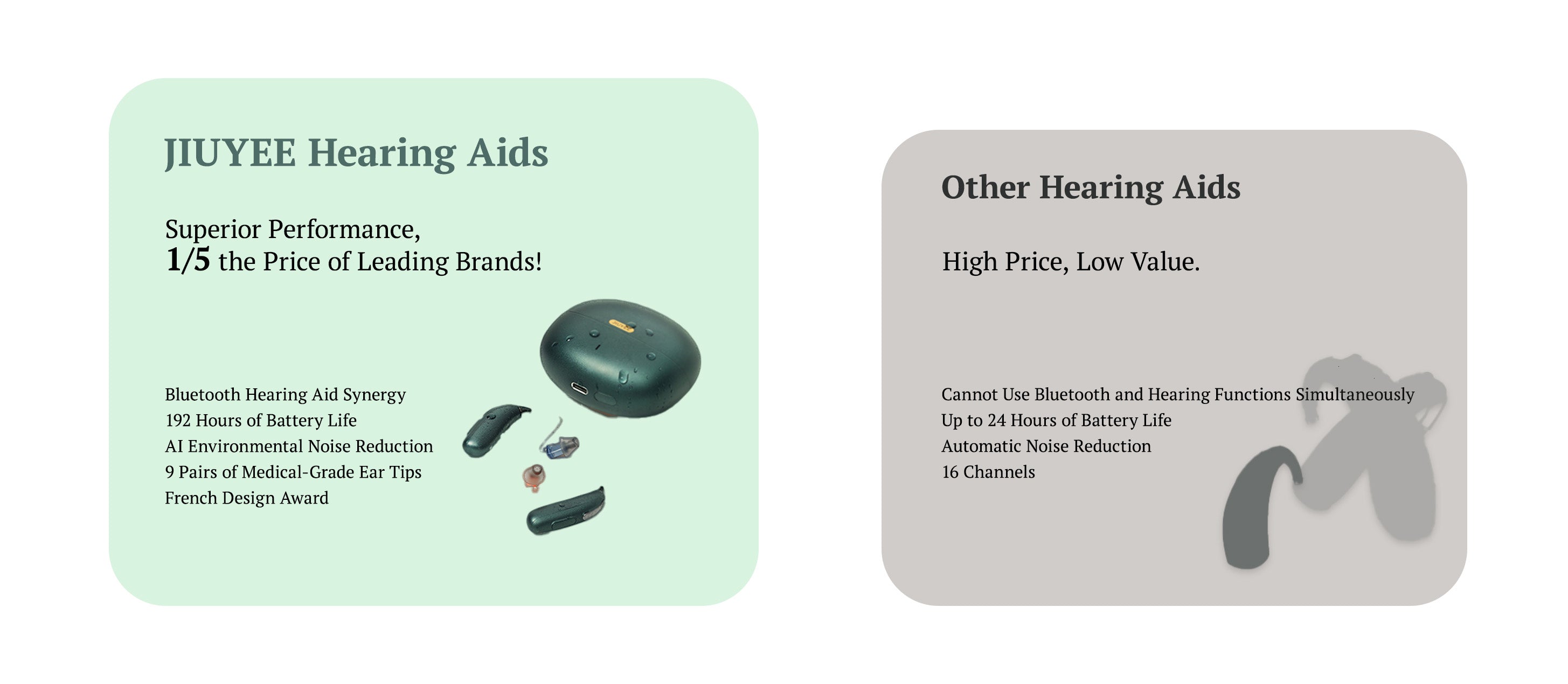 An image comparing the price of JIUYEE OTC Bluetooth hearing aids to the price of other brands' hearing aids, showing that JIUYEE's price is 1/5 of the others.