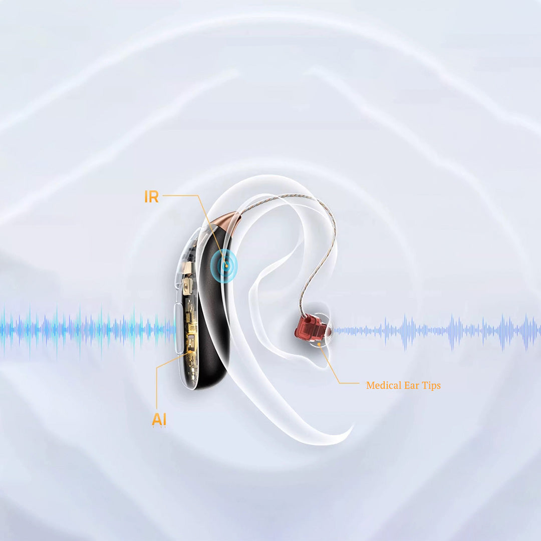 An image on the JIUYEE Real Pro hearing aids details page showcasing the three-level feedback suppression.